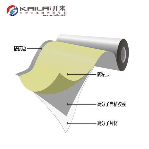 KLAI聚氯乙烯（PVC）防水卷材