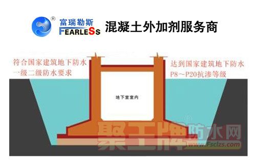 北京富瑞勒斯期待与你一起向未来！富瑞勒斯混凝土防水剂诚邀加盟