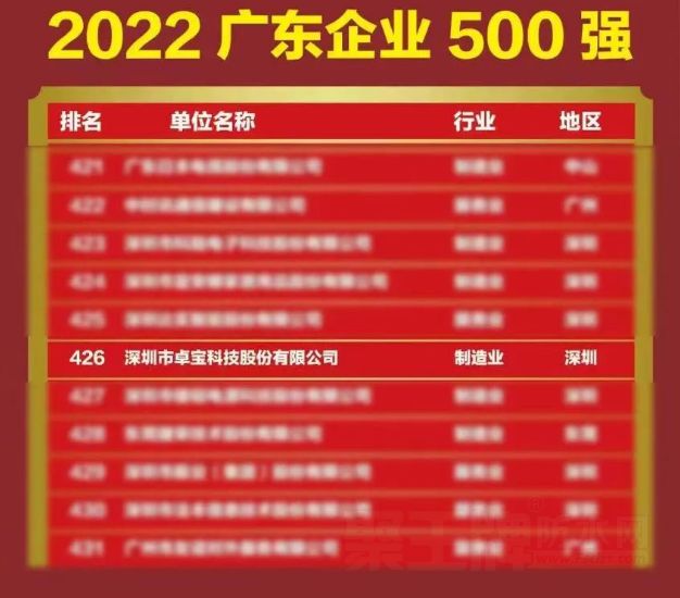 与华为、腾讯、比亚迪一同上榜！卓宝入围“广东企业500强”
